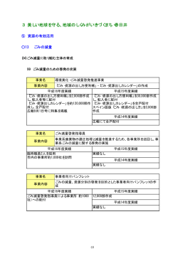 3 美しい地球を守る、地域のしくみがいきづくまち・春日井
