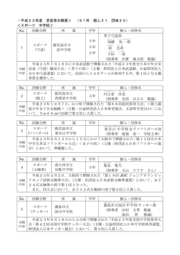 ＜平成23年度 受賞者の概要＞ （51件：個人31，団体20） ＜スポーツ
