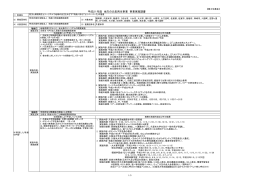 平成21年度 地方の元気再生事業 事業実施調書