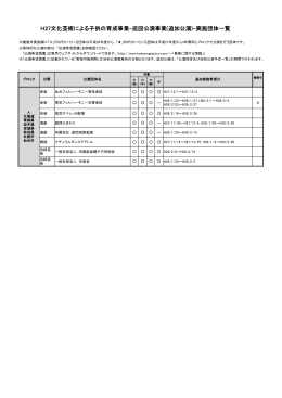 H27文化芸術による子供の育成事業-巡回公演事業(追加公演)