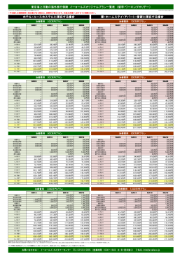 ホテル・ユースホステルに滞在する場合 寮・ホームステイ・アパート・借家