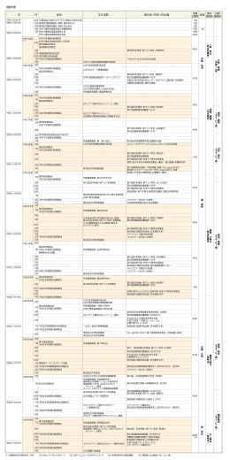 活動年表（PDF/598 Kbytes）