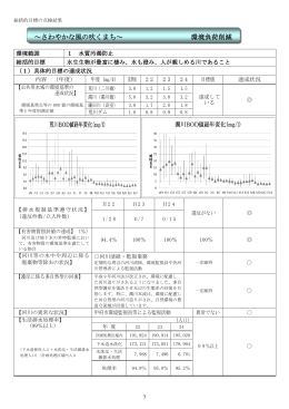 ～さわやかな風の吹くまち～ 環境負荷削減