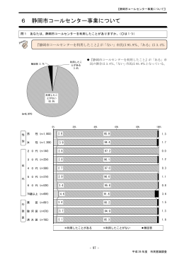 6 静岡市コールセンター事業について