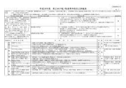 平成26年度 県立水戸桜ノ牧高等学校自己評価表