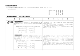 徳島県監査委員公表第 徳島県監査委員公表第5号 地方自治法第199