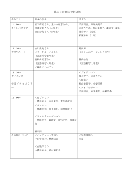 2012年7月16日海の日活動 の 役割分担