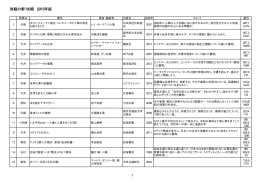 政経の100冊PDF(2015年改訂