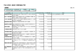 平成25年度一般会計・事業別歳出予算 総務費