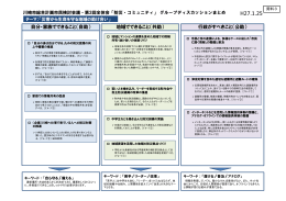 「防災・コミュニティ」グループディスカッションまとめ(PDF形式