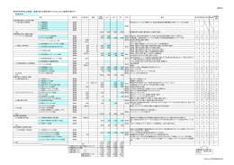 【資料5】 鳥羽伊良湖活性化協議会 連携計画の目標を達成する