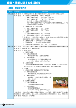 産業・就業に関する支援制度