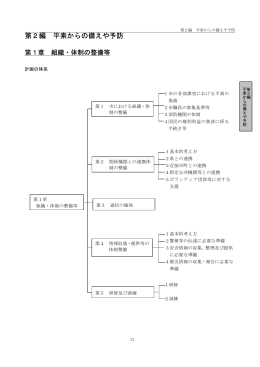 第2編 平素からの備えや予防