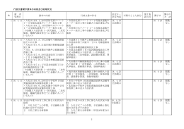 行政文書開示請求の内容及び処理状況 № 請 求 受理日 請求