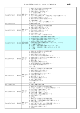 参考 委員会・ワーキング開催状況