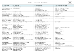 市民活動センターに求められる機能・期待する役割（案）（PDF 11KB）