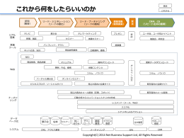 これから何をしたらいいのか - ネットビジネスサポート株式会社