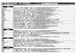 全国の一覧表 - 情報処理技術者試験