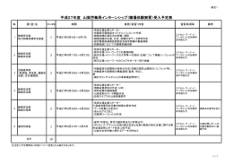 平成27年度 山梨労働局インターンシップ（職場体験実習）受入予定表