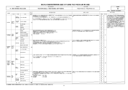 高松市公の施設指定管理者導入施設に対する評価（平成21年度(非公募