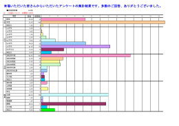 アンケート集計結果