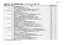 資料1-2 パブリックコメントへの対応