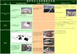 神 戸 市 水 上 消 防 署 歴 史 年 表 20120925