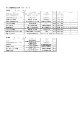 平成26年度［PDF:165KB］