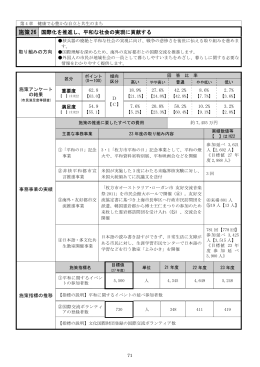 施策26 国際化を推進し、平和な社会の実現に貢献する