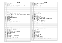 出店内容 出店内容 1 さつまいもスティック 39 事業紹介、環境アンケート