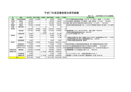 平成17年度図書館費決算明細書