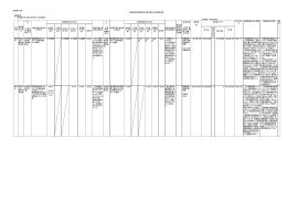 評価結果 - JA秋田ふるさと