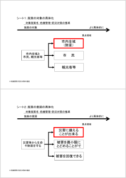 事務事業優先度評価結果