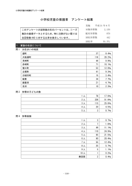 小学校児童の保護者 アンケート結果