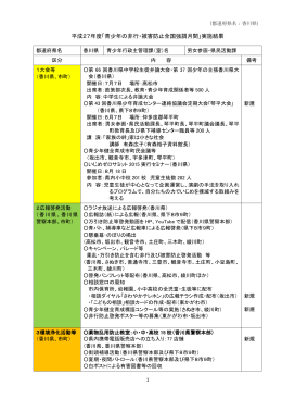香川県 （PDF形式：300KB）