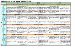 広島井口高等学校 CAN-DO型 到達目標（平成26年度入学生用）