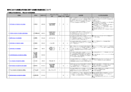 各協議会における取組内容（平成24年7月6日現在）