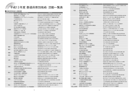 （平成13年度） 都道府県別 助成・活動一覧表（45KB）