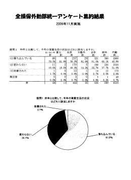 全損保外勤部 一言アンケート集約結果