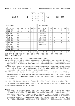 COOLS 香川 WBC - 日本車椅子バスケットボール連盟