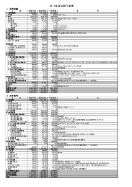 2015年度活動予算書