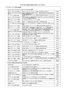 平成24年度の協議会各構成員の取組一覧（予定を含む）