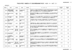 平成26年度採択実績