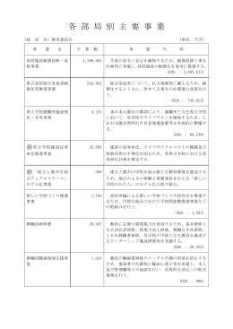 平成27年度部局別主要事業.