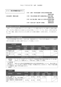 男女共同参画の社会づくり