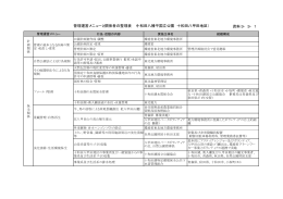 管理運営メニューと関係者の整理表 （十和田八幡平国立公園