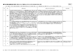 意見の集約・回答 サイズ:113.64 KB