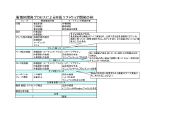 漸増的開発プロセスによる市販ソフトウェア開発の例