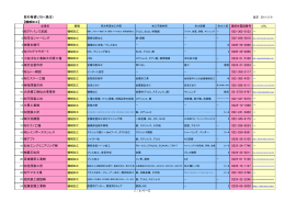 【機械加工】 1 アドバンス宮城 022-362-0133 － 2 河北シャーリング 3