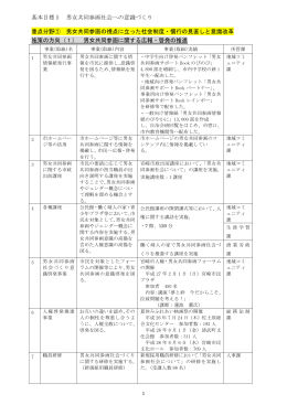 平成26年度男女共同参画行動計画（実績）(PDF 729KB）